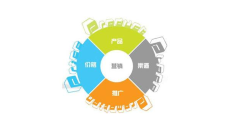 豐臺(tái)區(qū)特殊網(wǎng)絡(luò)營銷操作軟件開發(fā)策略與應(yīng)用
