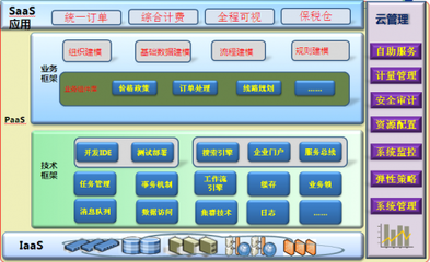 學(xué)習(xí)工業(yè)4.0，打造智慧醫(yī)藥健康產(chǎn)業(yè)生態(tài)鏈的網(wǎng)絡(luò)咨詢服務(wù)