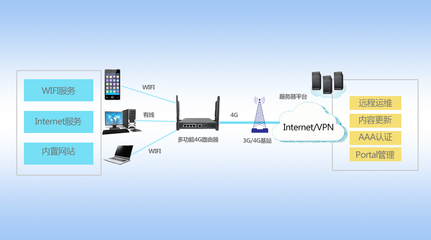 集智達(dá)GER-700系列 賦能多業(yè)務(wù)場(chǎng)景的4G無(wú)線(xiàn)路由解決方案